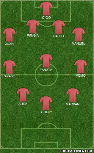 Arsenal Formation 2016