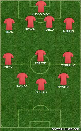 Arsenal Formation 2016