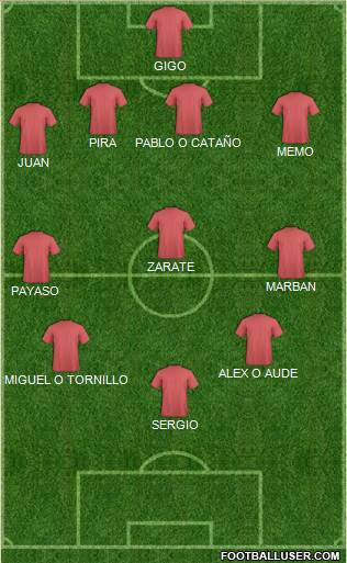 Arsenal Formation 2016