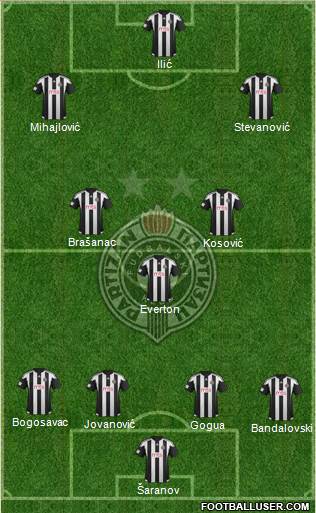 FK Partizan Beograd Formation 2016