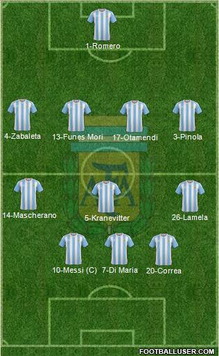 Argentina Formation 2016