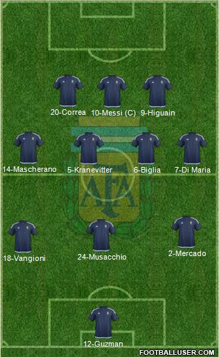 Argentina Formation 2016