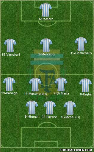 Argentina Formation 2016