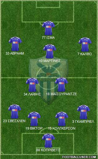 AE Anorthosis Famagusta Formation 2016