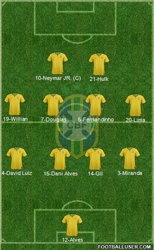 Brazil Formation 2016