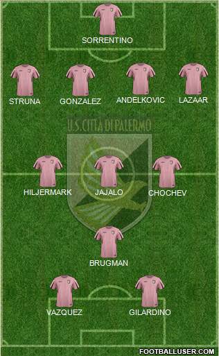 Città di Palermo Formation 2016