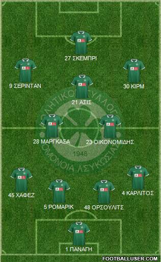 AS Omonoia Nicosia 4-1-2-3 football formation