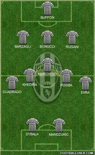 Juventus Formation 2016