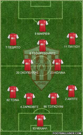 AS Nea Salamis Famagusta Formation 2016