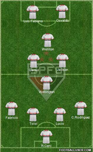 São Paulo FC Formation 2016