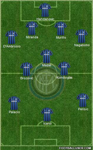 F.C. Internazionale Formation 2016