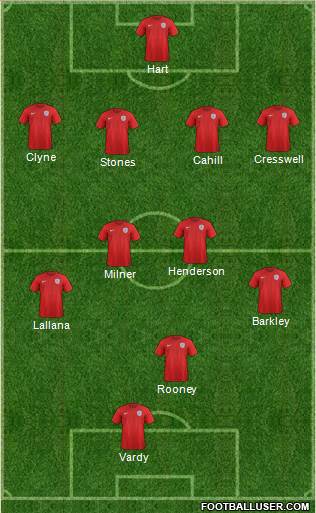 England Formation 2016