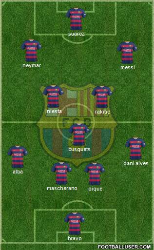 F.C. Barcelona Formation 2016