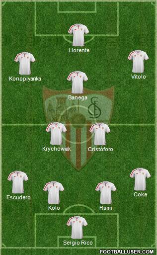 Sevilla F.C., S.A.D. Formation 2016