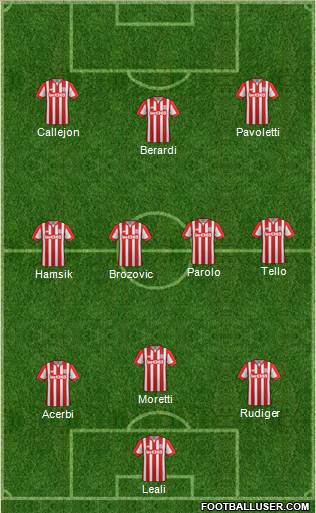 Stoke City Formation 2016