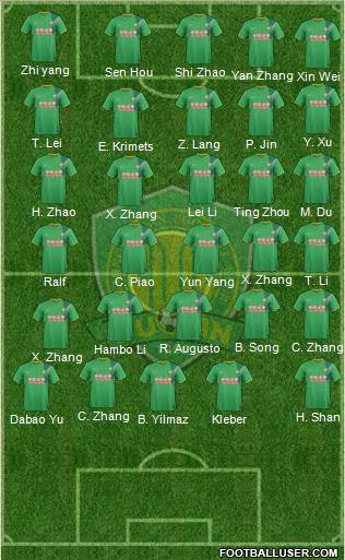 Beijing Guo'an Formation 2016