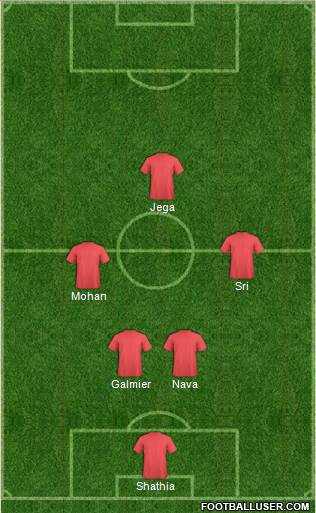 Manchester United Formation 2016