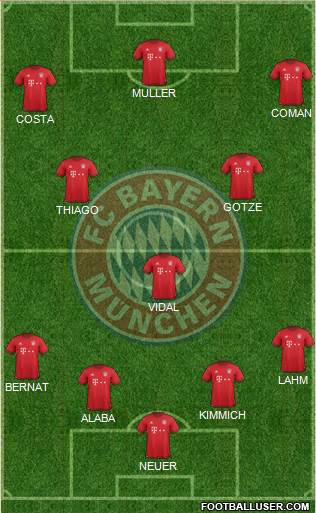 FC Bayern München Formation 2016