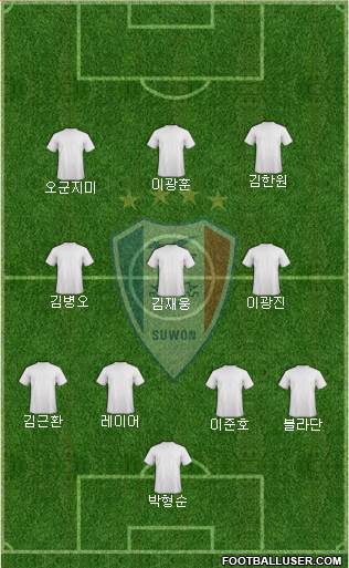 Suwon Samsung Blue Wings Formation 2016