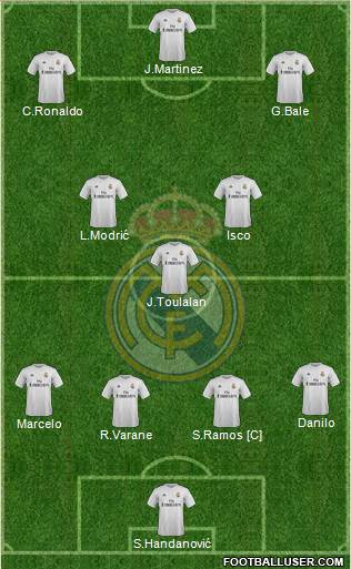 Real Madrid C.F. Formation 2016
