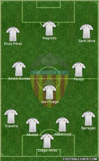 Valencia C.F., S.A.D. Formation 2016