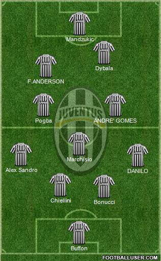 Juventus Formation 2016