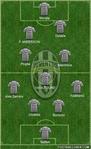 Juventus Formation 2016