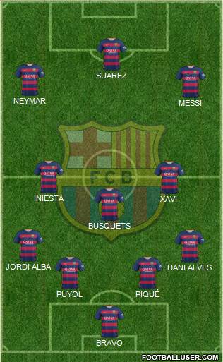 F.C. Barcelona Formation 2016