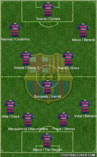 F.C. Barcelona Formation 2016