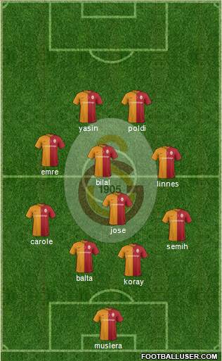 Galatasaray SK Formation 2016