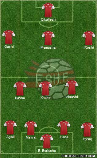 Albania Formation 2016