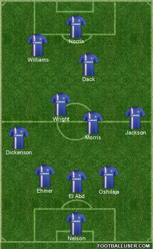 Gillingham Formation 2016