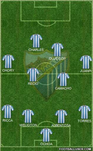 Málaga C.F., S.A.D. Formation 2016