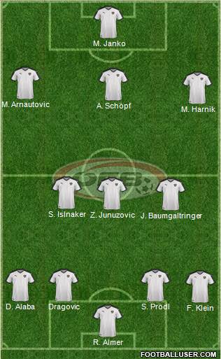 Austria football formation