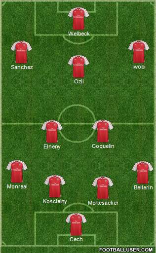 Arsenal Formation 2016