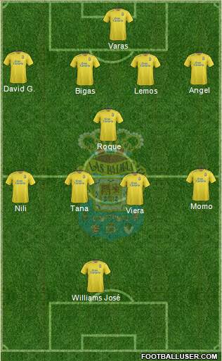 U.D. Las Palmas S.A.D. Formation 2016