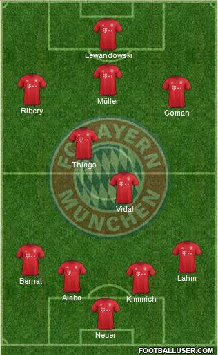 FC Bayern München Formation 2016