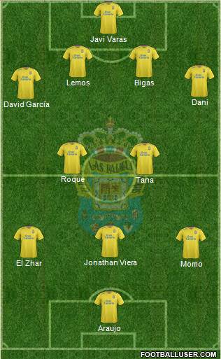 U.D. Las Palmas S.A.D. Formation 2016