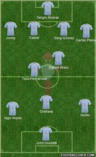 R.C. Celta S.A.D. Formation 2016