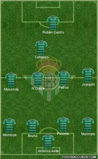 Real Betis B., S.A.D. Formation 2016