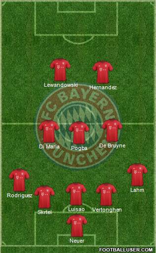 FC Bayern München Formation 2016
