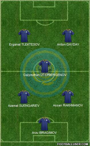 Kazakhstan Formation 2016