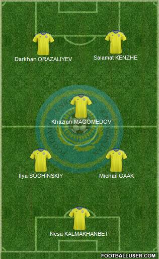 Kazakhstan Formation 2016