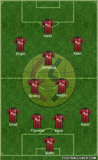 Eskisehirspor Formation 2016