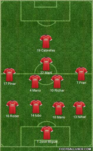 Manchester United Formation 2016