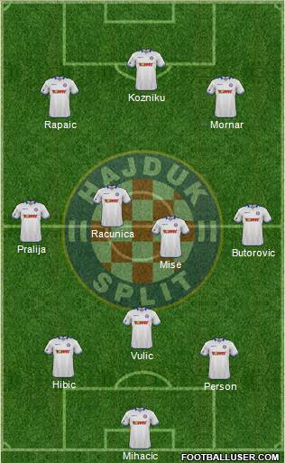 HNK Hajduk Formation 2016