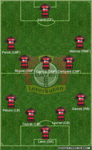 Bayer 04 Leverkusen Formation 2016