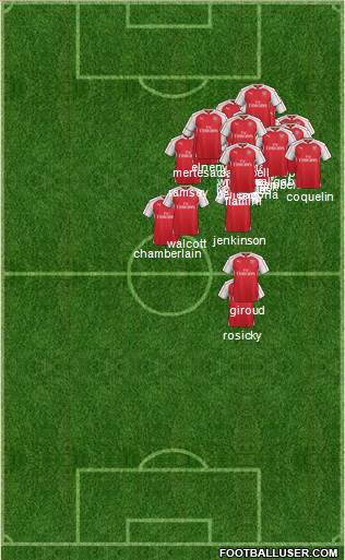 Arsenal Formation 2016