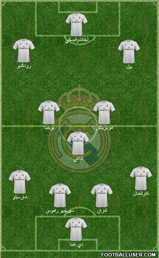 Real Madrid C.F. Formation 2016