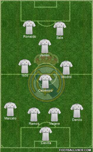 Real Madrid C.F. Formation 2016